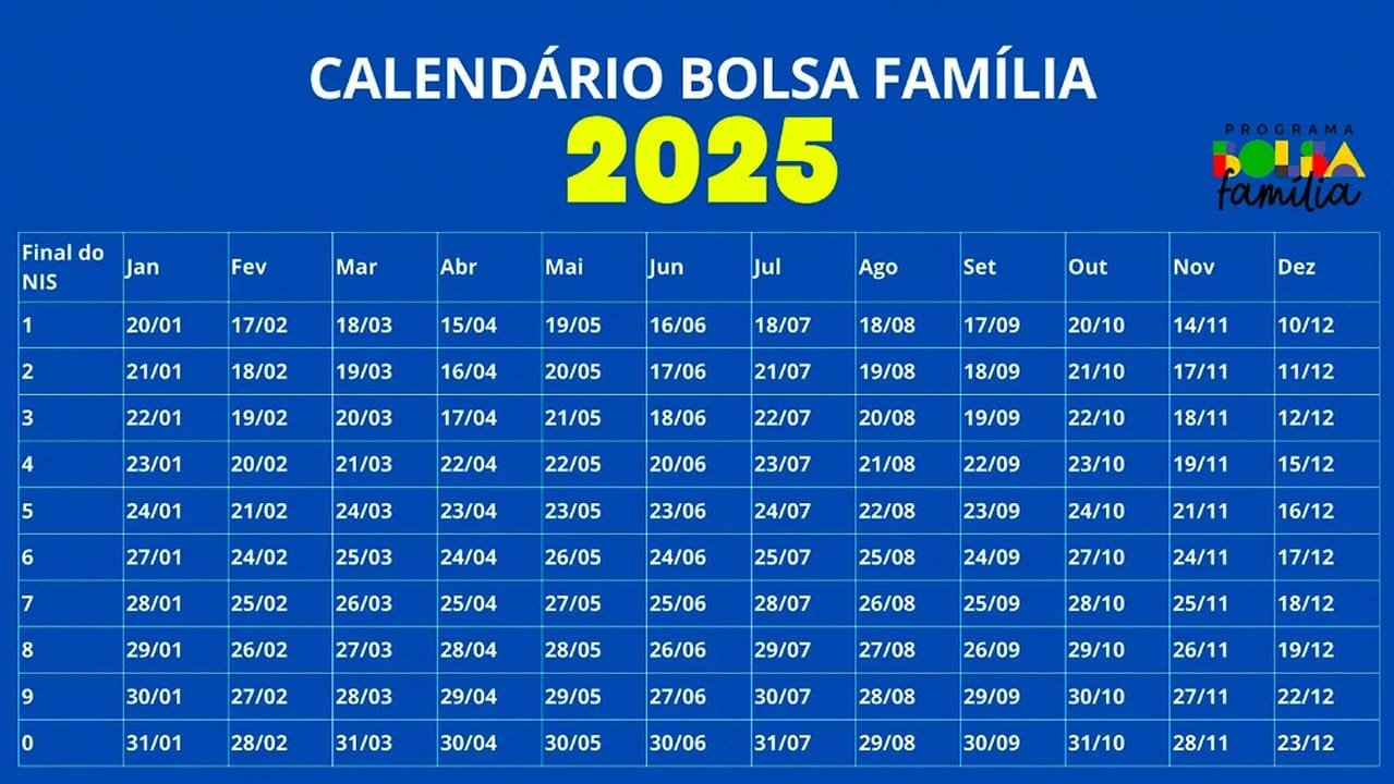 bolsa familia